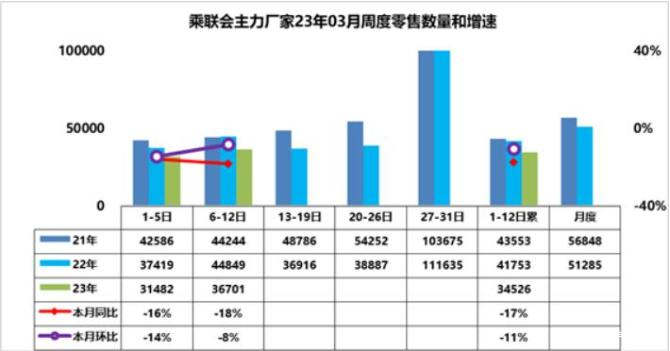 0息、拼交付!车市"血拼"12月!2025年还要更"卷"?