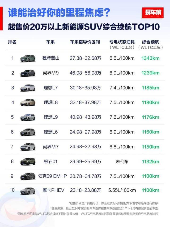 成都魏牌 高山报价31.58万起 暂无优惠