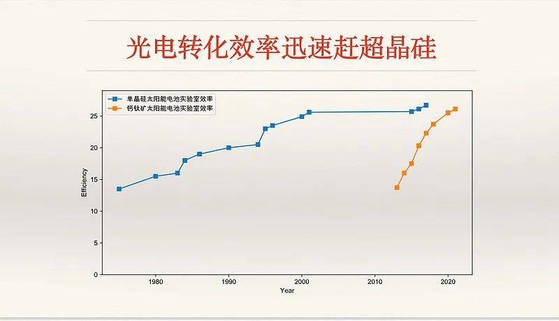 印度理工学院发明混合透明电极 可提高钙钛矿太阳能电池的效率和寿命印度理工学院发明混合透明电极 可提高钙钛矿太阳能电池的效率和寿命