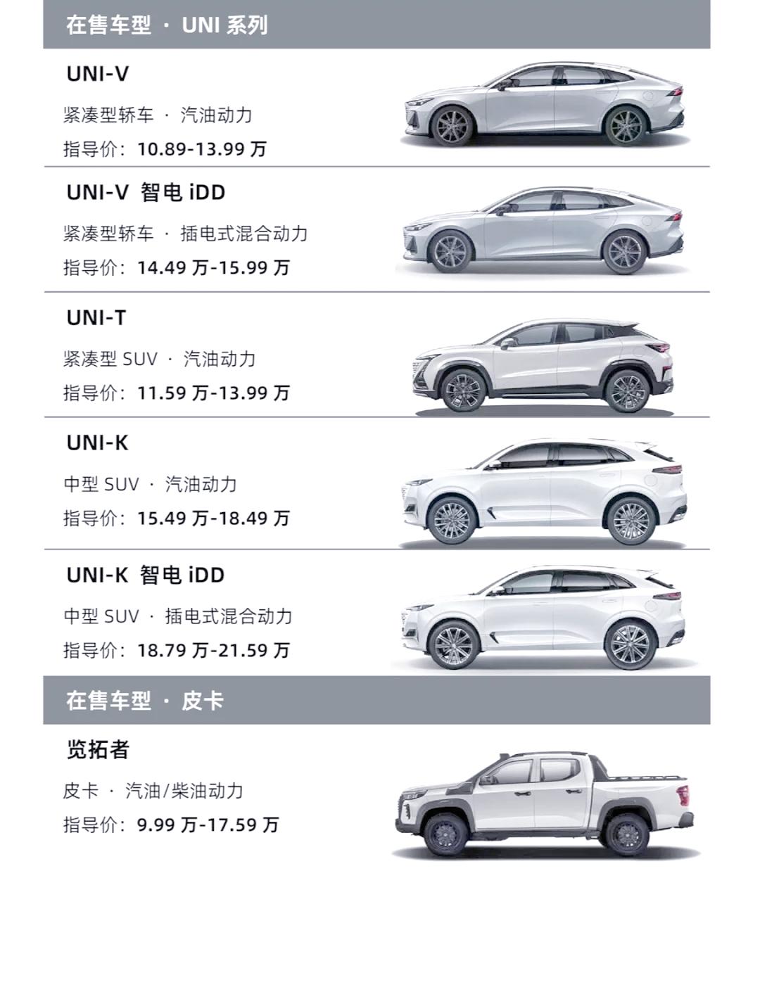 长安与东风汽车重组，变与不变受关注