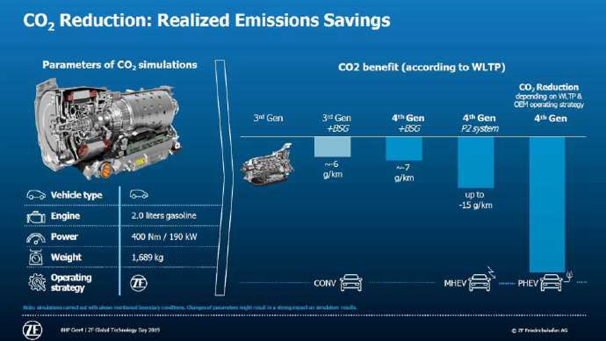 采埃孚推出混合动力驱动解决方案采埃孚推出混合动力驱动解决方案