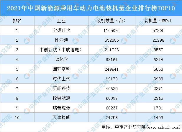 17家北交所锂电领域公司业绩出炉 3家营收超20亿