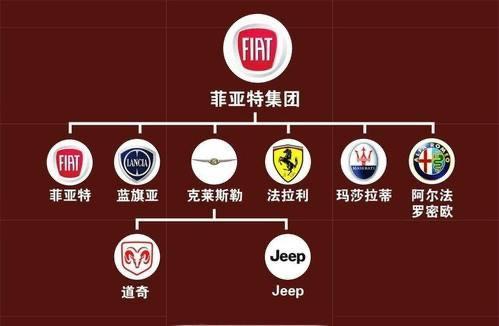 美国松绑电动车标准，盈利的跨国车企仍需多点转型时间？