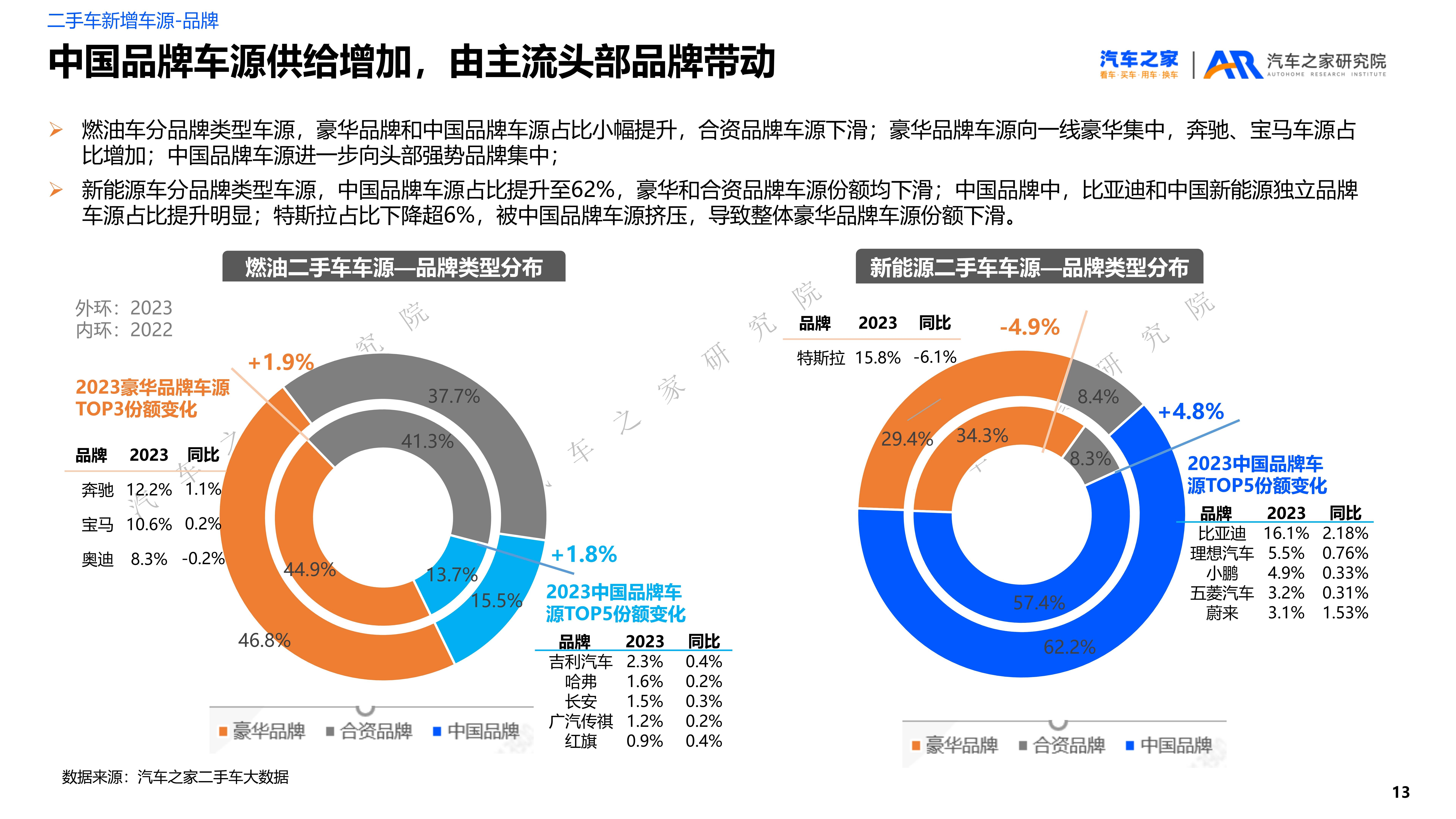 机动车拍卖为二手车市场注入新动能