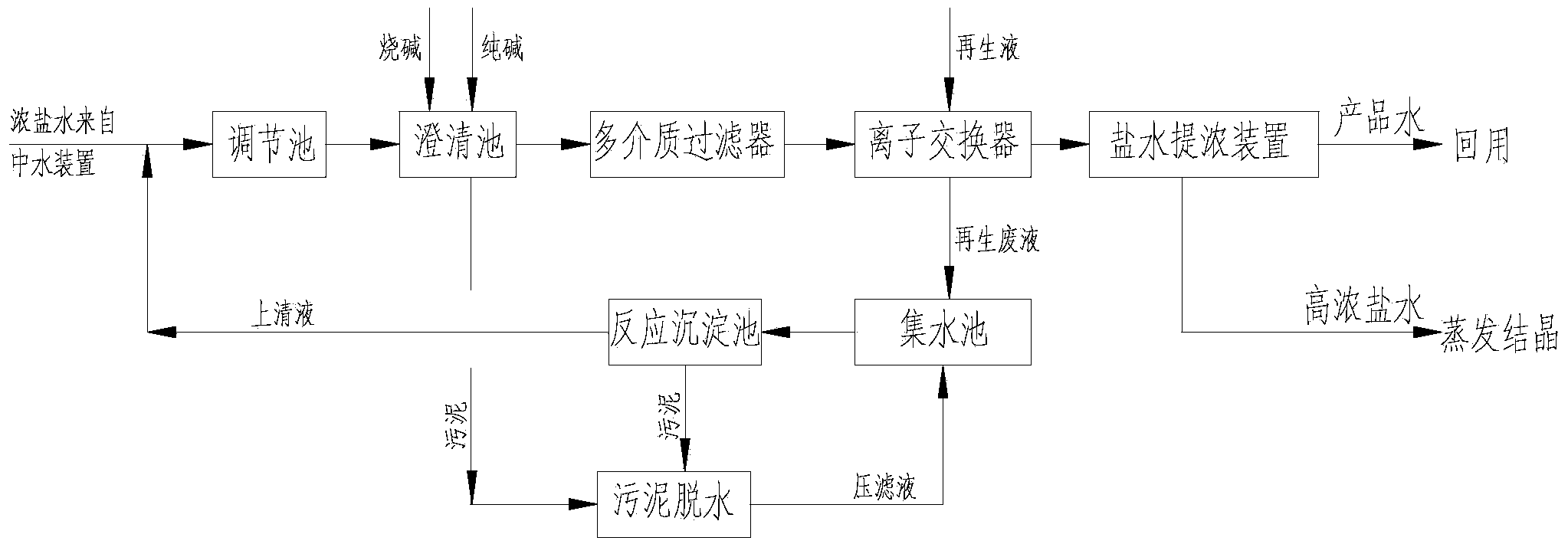 莱斯大学发明新型电化学反应器 可从盐水中提取锂莱斯大学发明新型电化学反应器 可从盐水中提取锂