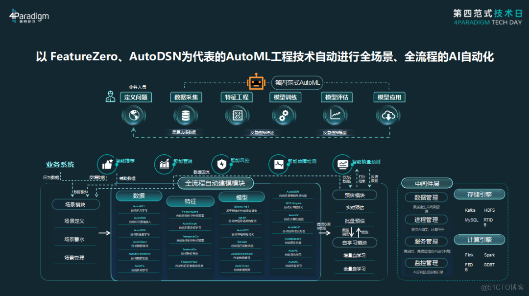 研究人员设计基于算法的方案 帮助驾驶员避免困倦研究人员设计基于算法的方案 帮助驾驶员避免困倦