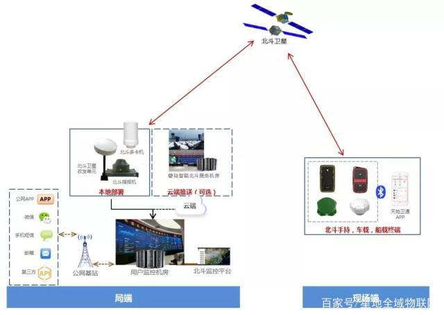 Cubic Telecom与Skylo合作推出卫星网络连接解决方案 保证任何位置车辆的可靠通信Cubic Telecom与Skylo合作推出卫星网络连接解决方案 保证任何位置车辆的可靠通信