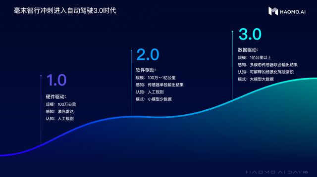 研究人员整合自动驾驶世界模型 旨在提高仿真中的驾驶场景重建能力研究人员整合自动驾驶世界模型 旨在提高仿真中的驾驶场景重建能力