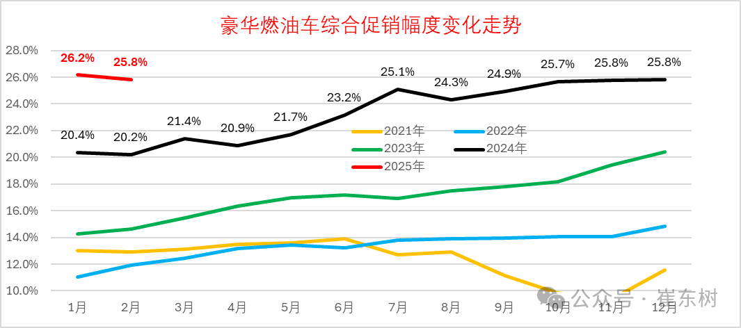 新能源强势照亮2月车市,补贴力度加码冷却"价格战"