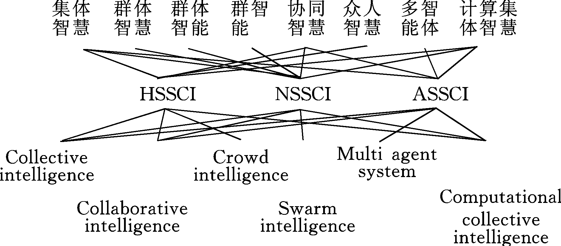 MIT开发出新框架 允许人类通过交互纠正机器人的行为MIT开发出新框架 允许人类通过交互纠正机器人的行为