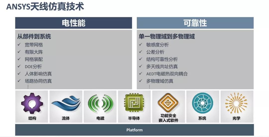 Ansys与英伟达助力沃尔沃汽车将EX90车型CFD仿真速度提升2.5倍Ansys与英伟达助力沃尔沃汽车将EX90车型CFD仿真速度提升2.5倍