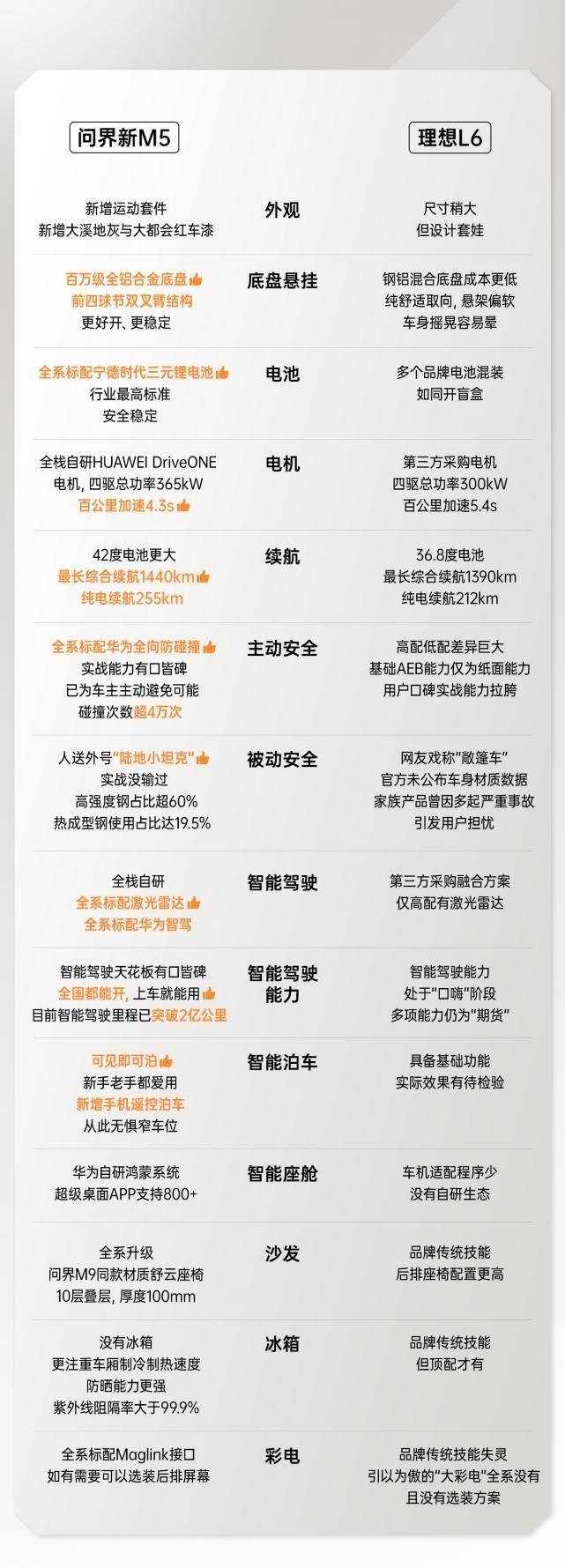 成都问界M5报价22.98万起 暂无优惠