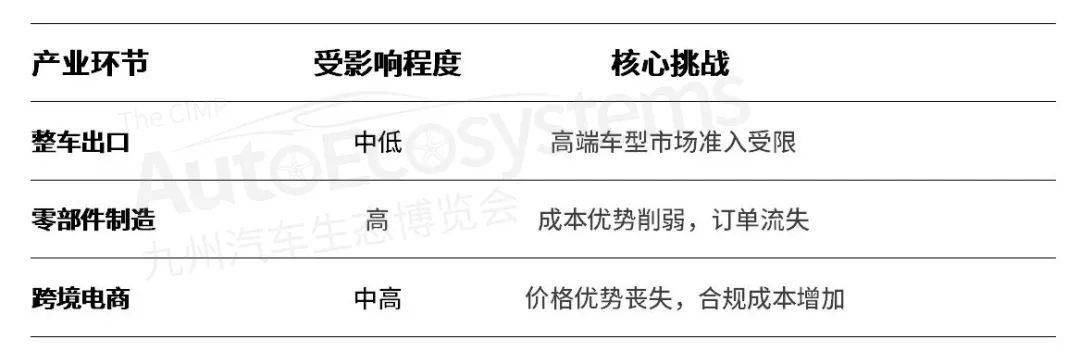 滥施关税扰乱北美汽车产业链