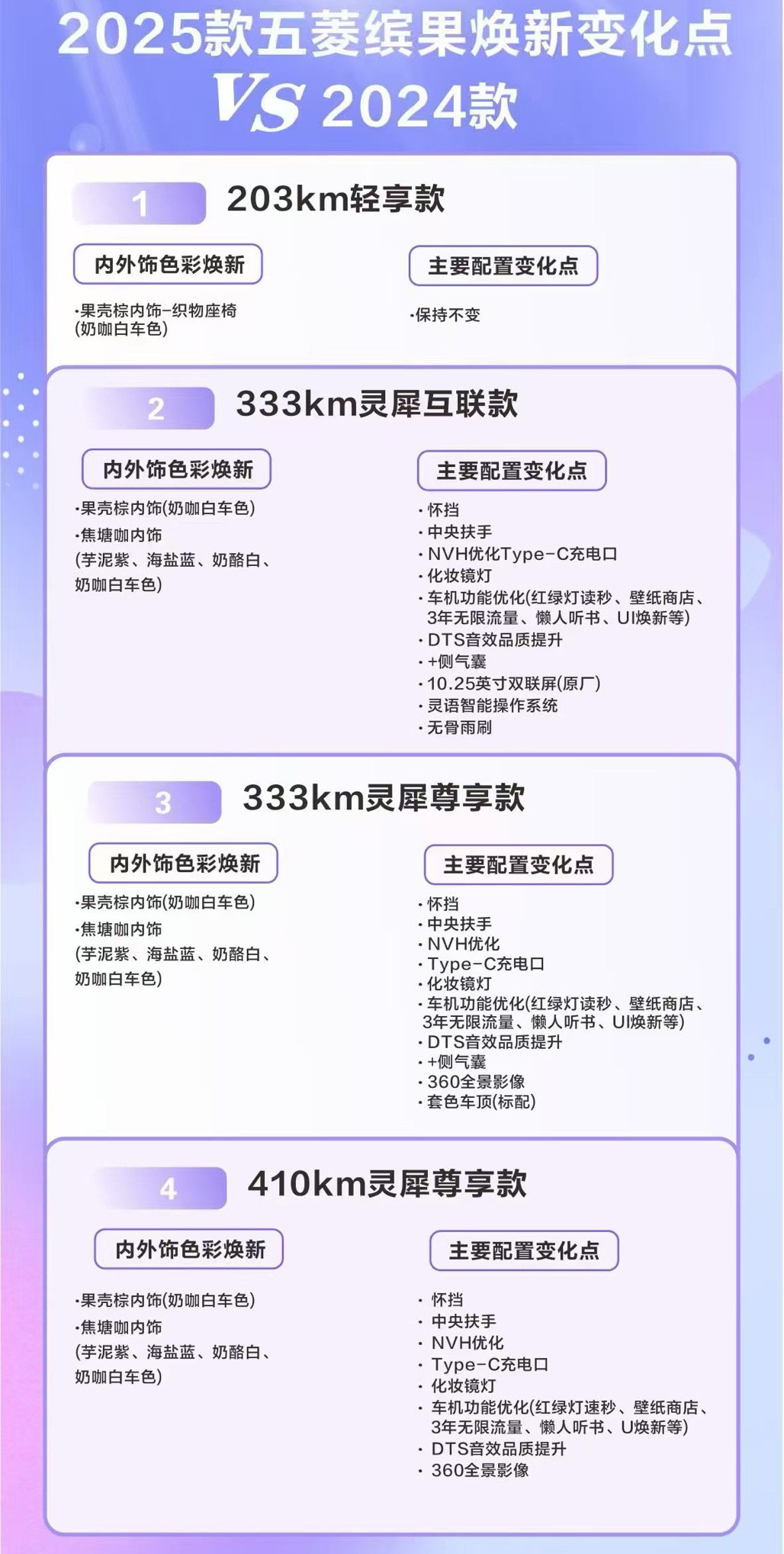 五菱星光2025款开启预售，以长续航、高智能打动年轻人