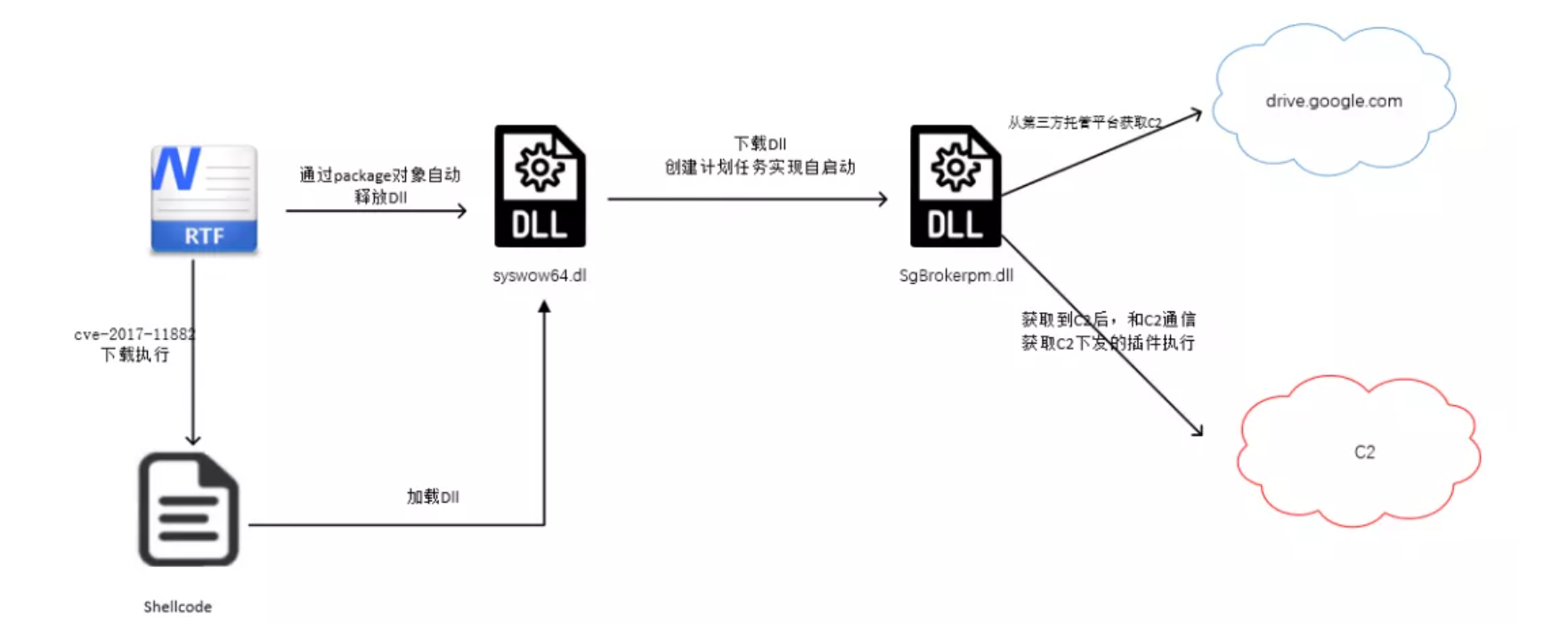 VicOne宣布推出汽车威胁情报平台xAurientVicOne宣布推出汽车威胁情报平台xAurient