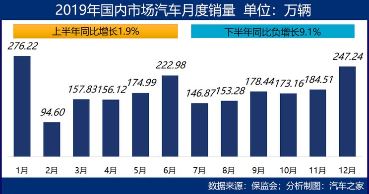 从价格厮杀到智能比拼：“五一”车市的双面战局