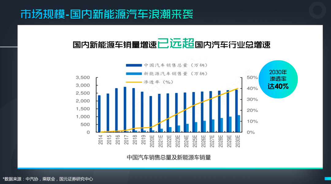 新能源车企宜从三维度构建技术护城河