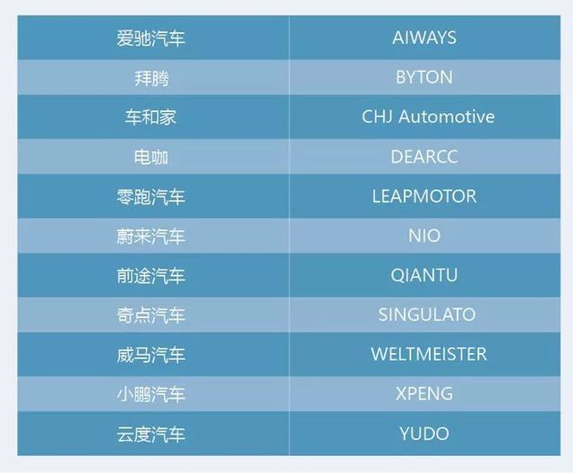新能源车企宜从三维度构建技术护城河