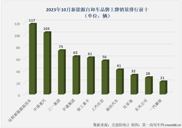 5月成都豹8销量61辆，全国排名第5名