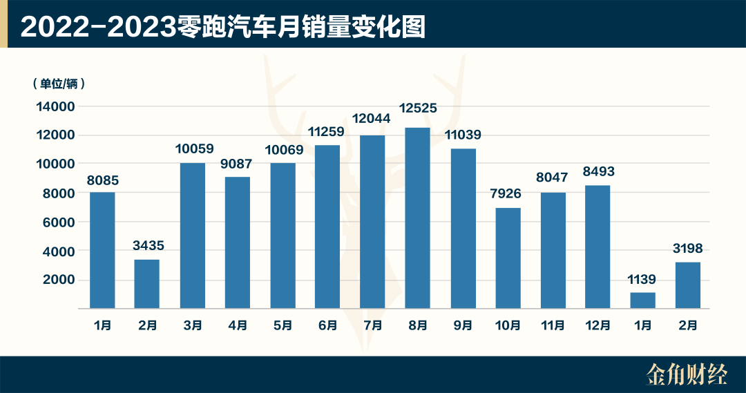 透视中外车企2024年财报：从狂飙突进到盈利为王