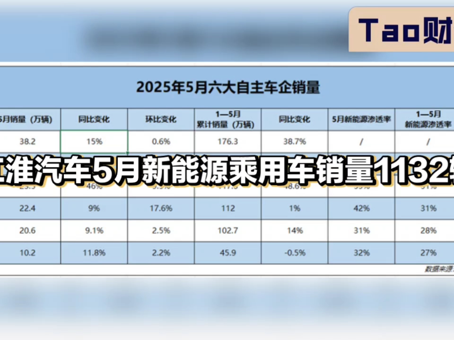 多家车企五月新能源汽车销量创历史新高