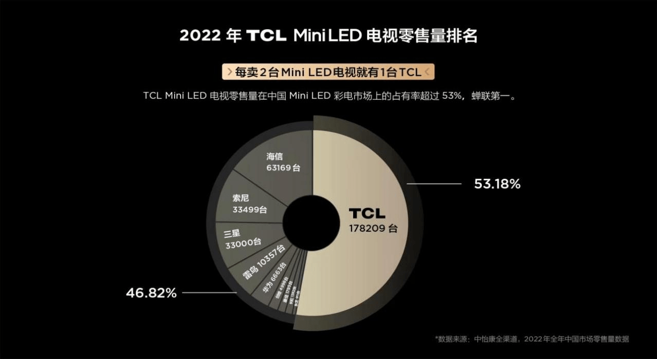 王侠：于变革中探寻行业未来，破局内卷与兼并之困