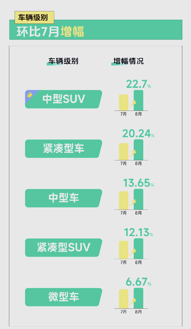 新能源二手车市场潜力凸显