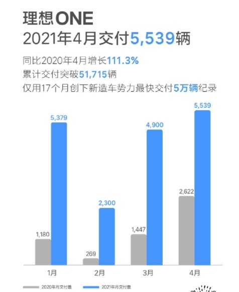 威马、哪吒等车企售后问题何解