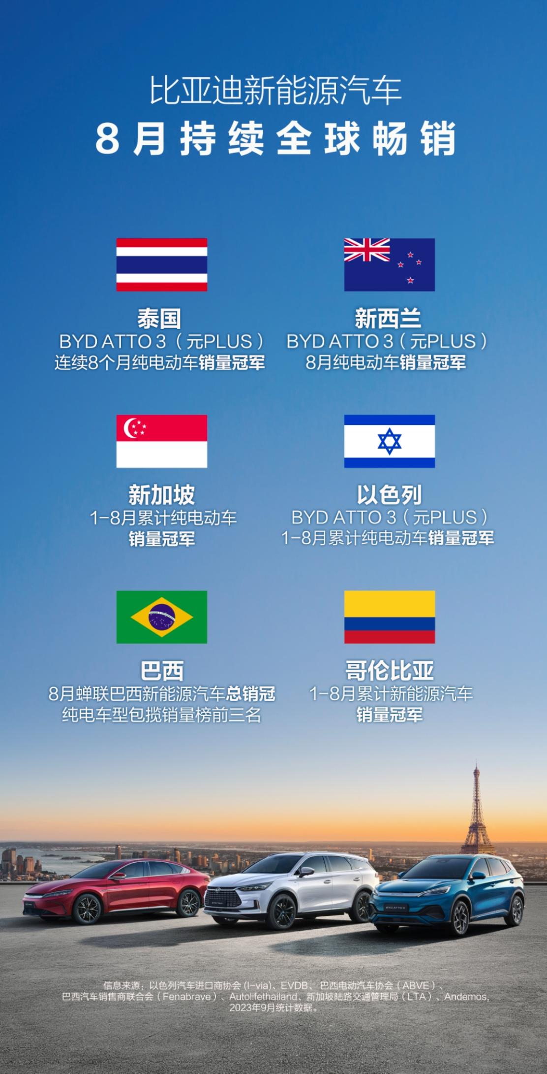 中国汽车出海探路“深耕”模式