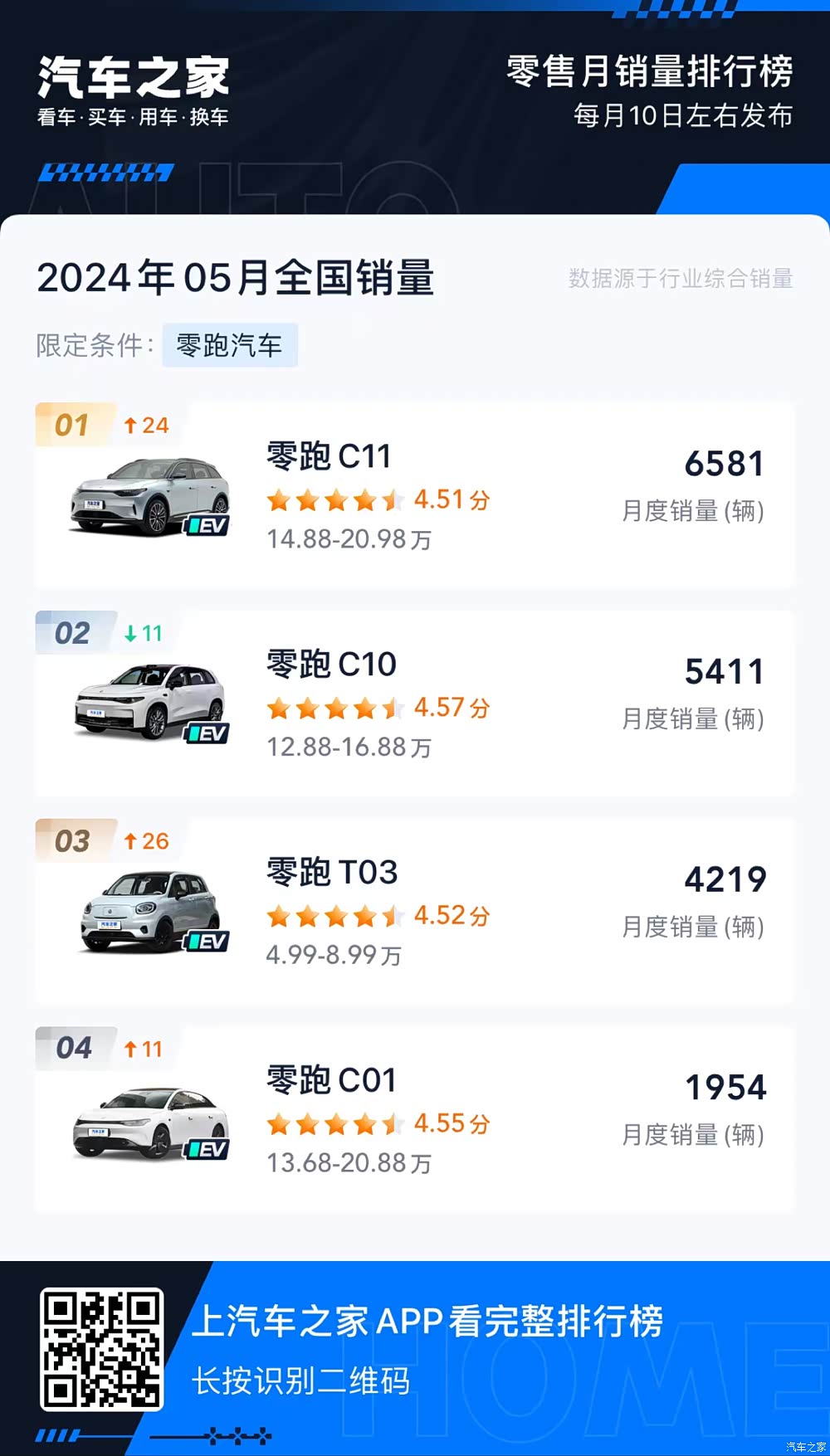 20万内超“理想”SUV，冰箱彩电大沙发零跑C16一样不少！