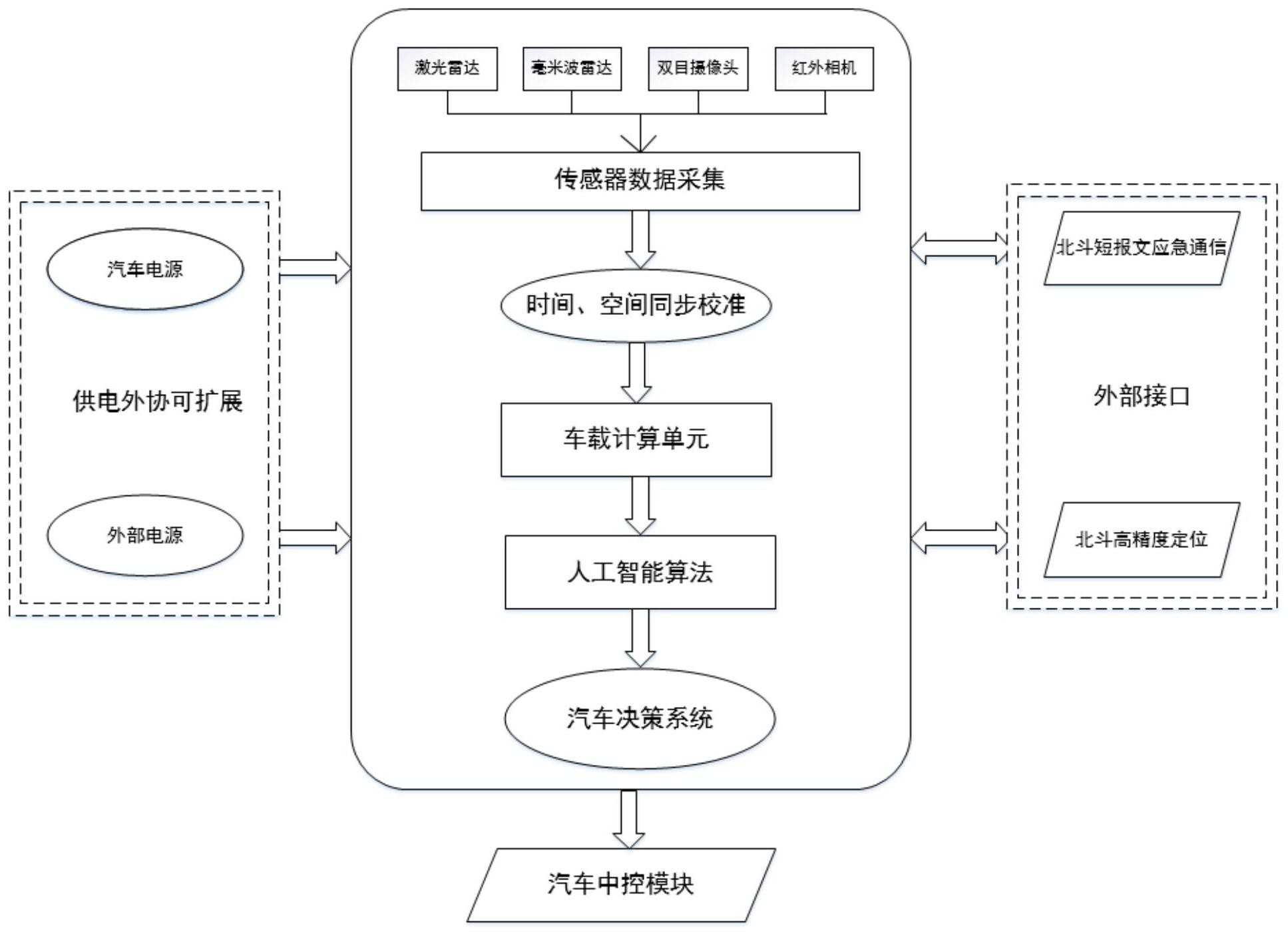 萨里大学发明内置智能传感器 可在锂离子电池起火前进行预防萨里大学发明内置智能传感器 可在锂离子电池起火前进行预防