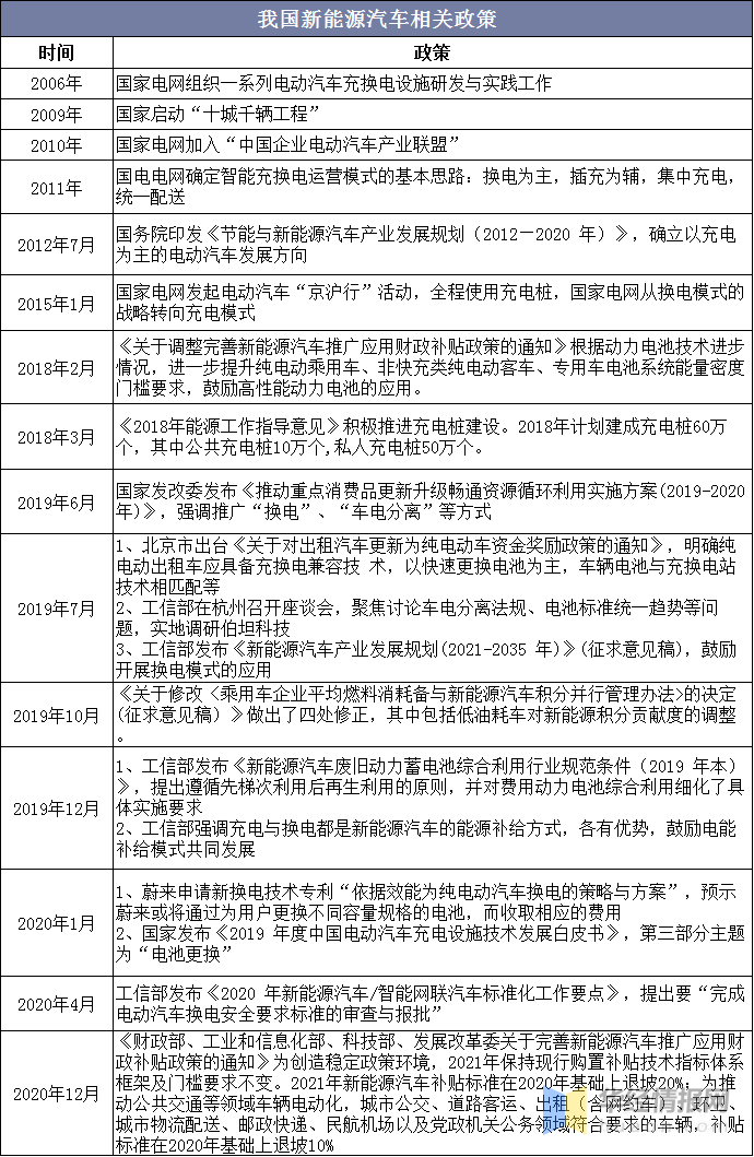 政策红利加码　醇氢汽车跻身新能源“正规军”