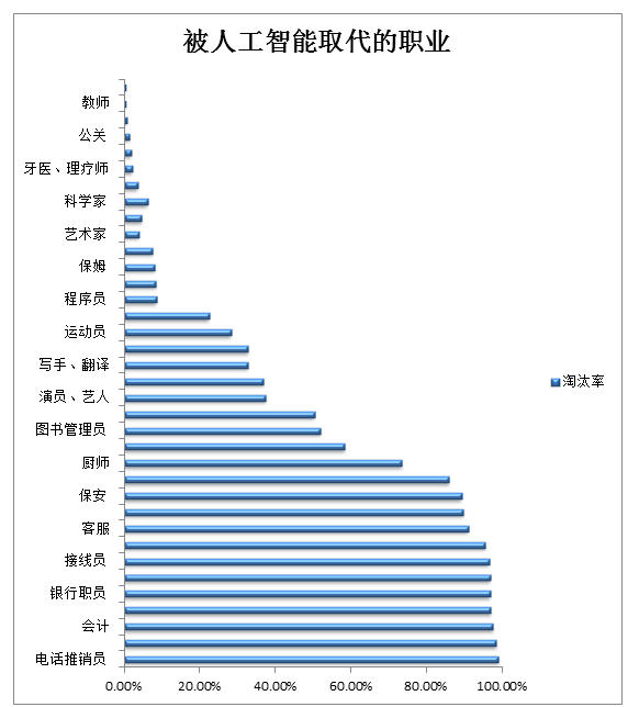 研究人员开发出世界首创人工智能路边技术 以防止动物与车辆相撞研究人员开发出世界首创人工智能路边技术 以防止动物与车辆相撞