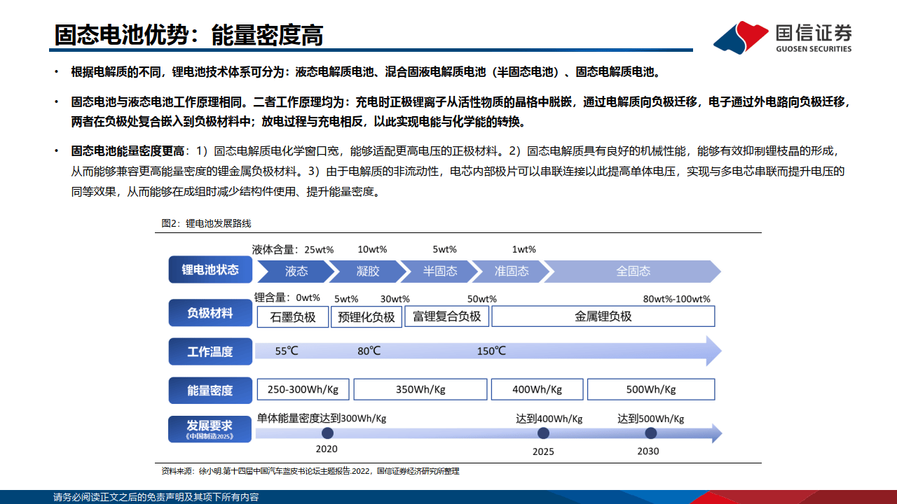 固态电池生产设备企业上半年订单激增