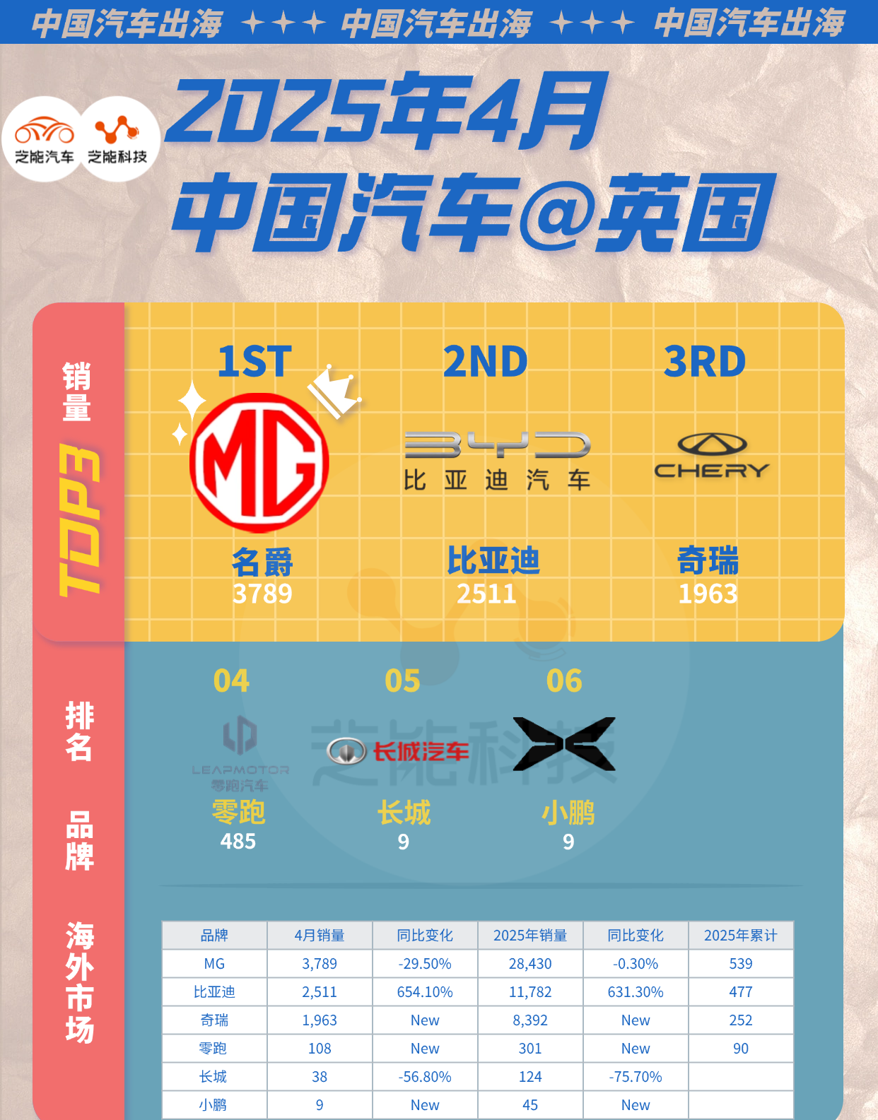全国乘用车市场延续“北强南弱”格局