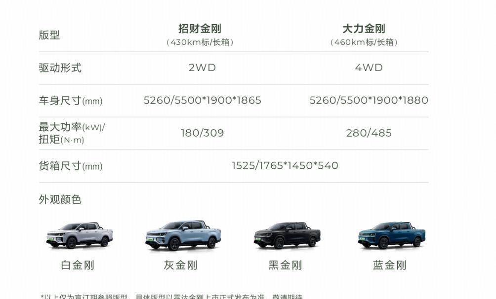 成都吉利雷达金刚价格最低9.98万起 暂无优惠