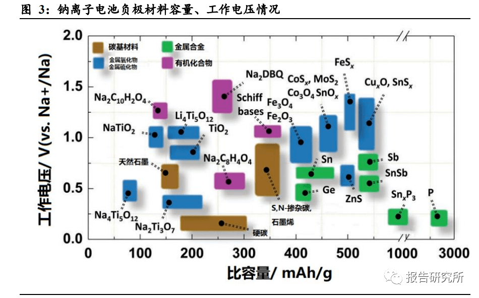 韩国能源研究所开发出新型技术 能将工业石墨废料转化为高性能电池负极材料韩国能源研究所开发出新型技术 能将工业石墨废料转化为高性能电池负极材料