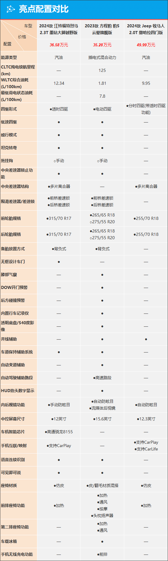 烈马加版最低报价54万起 欢迎试乘试驾