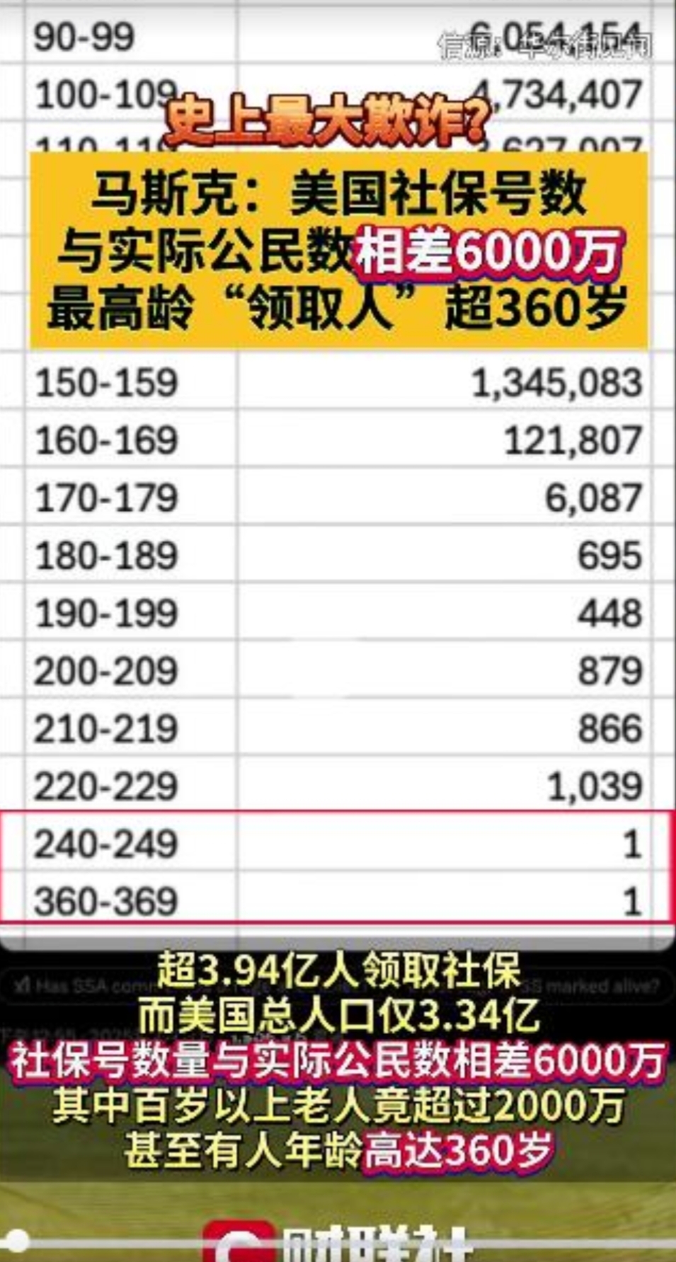 马斯克为何执着于“宇宙第一”薪酬？