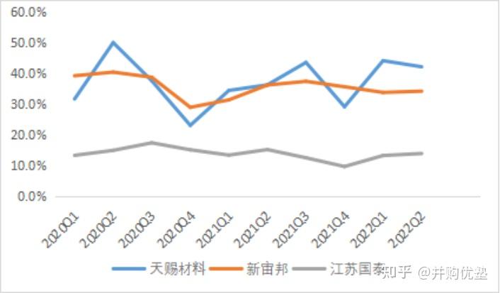 香港中文大学提出新型溶剂接力策略 用于设计更优锂离子电池电解液香港中文大学提出新型溶剂接力策略 用于设计更优锂离子电池电解液
