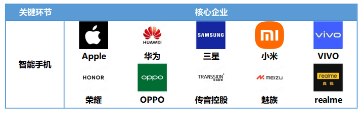 消费电子公司积蓄新兴赛道增长动能