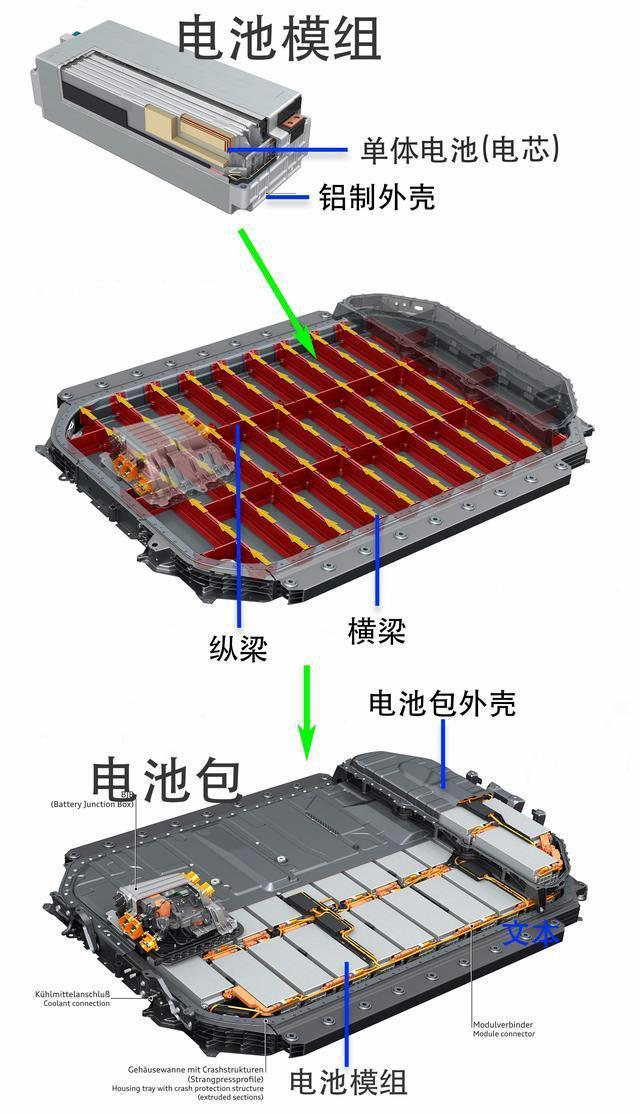 韩国研究团队研发三维多孔结构 有望为电动汽车带来更安全、更持久的锂金属电池韩国研究团队研发三维多孔结构 有望为电动汽车带来更安全、更持久的锂金属电池