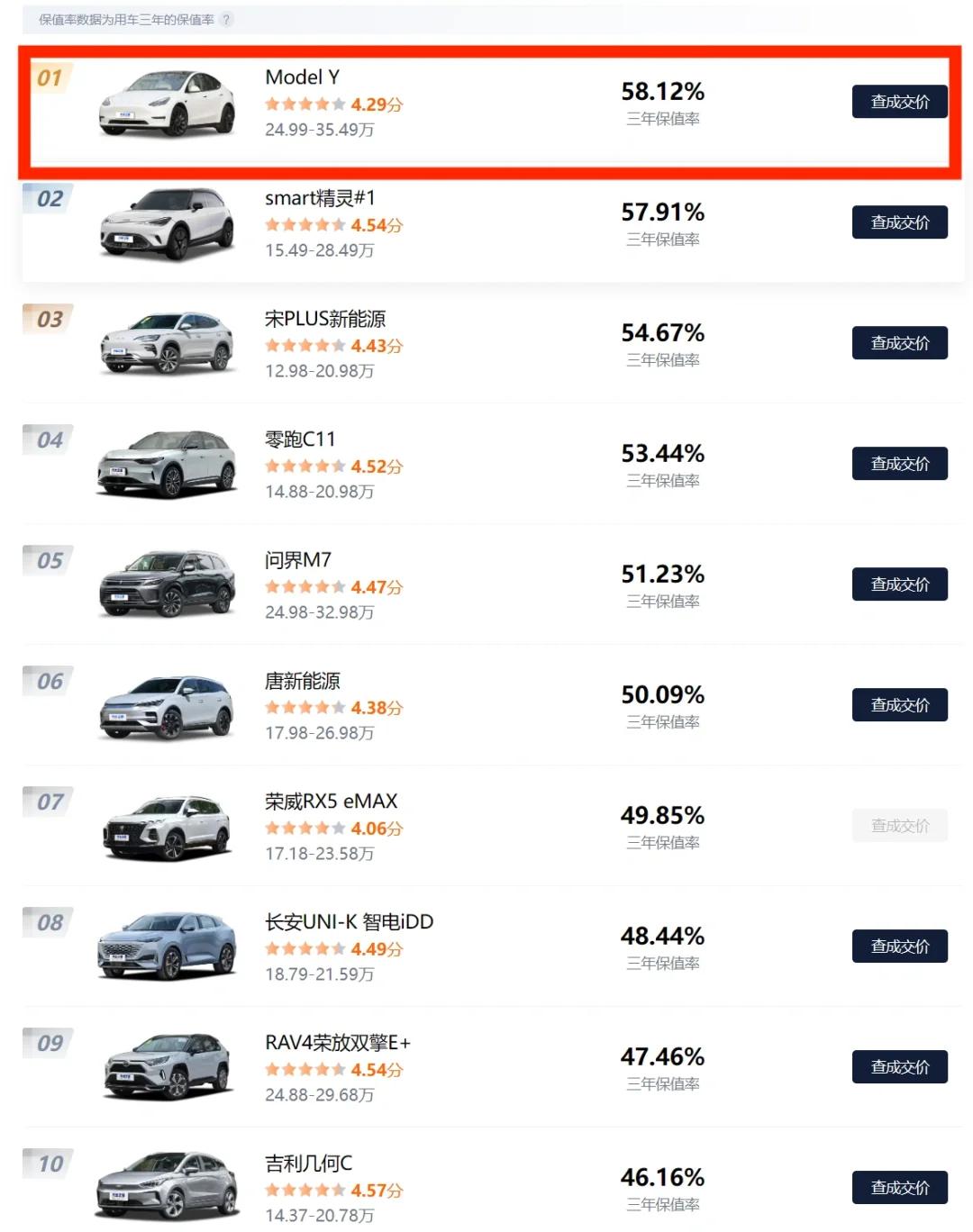 成都奔驰EQS SUV降价促销 购车优惠高达45.00万