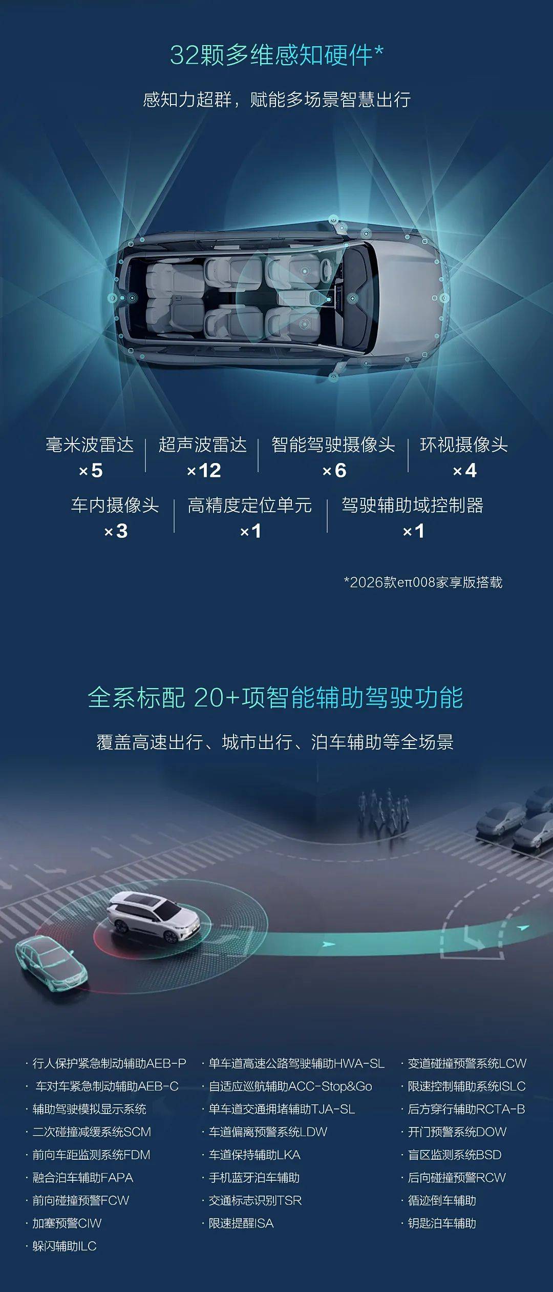 2026款纳米01/eπ008五座版 将于10月16日上市