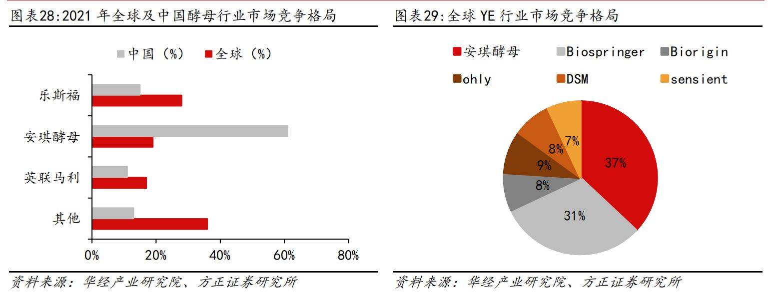 电解液行业量价齐升 企业多维发力抢市场