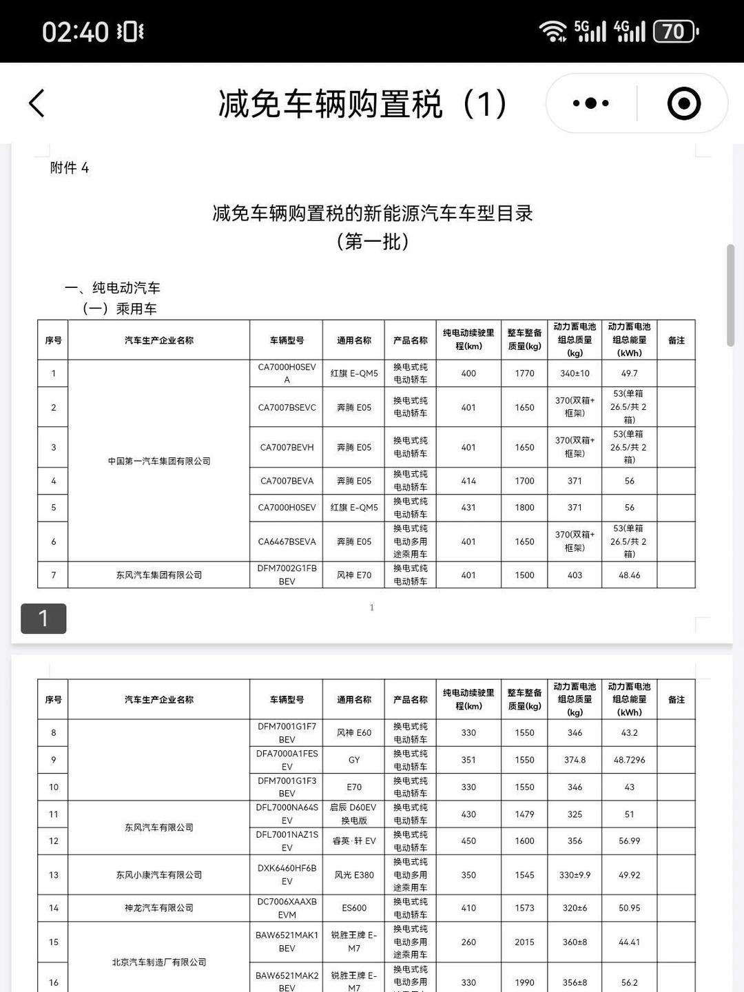 成都五菱征程新能源价格最低14.58万起 暂无优惠