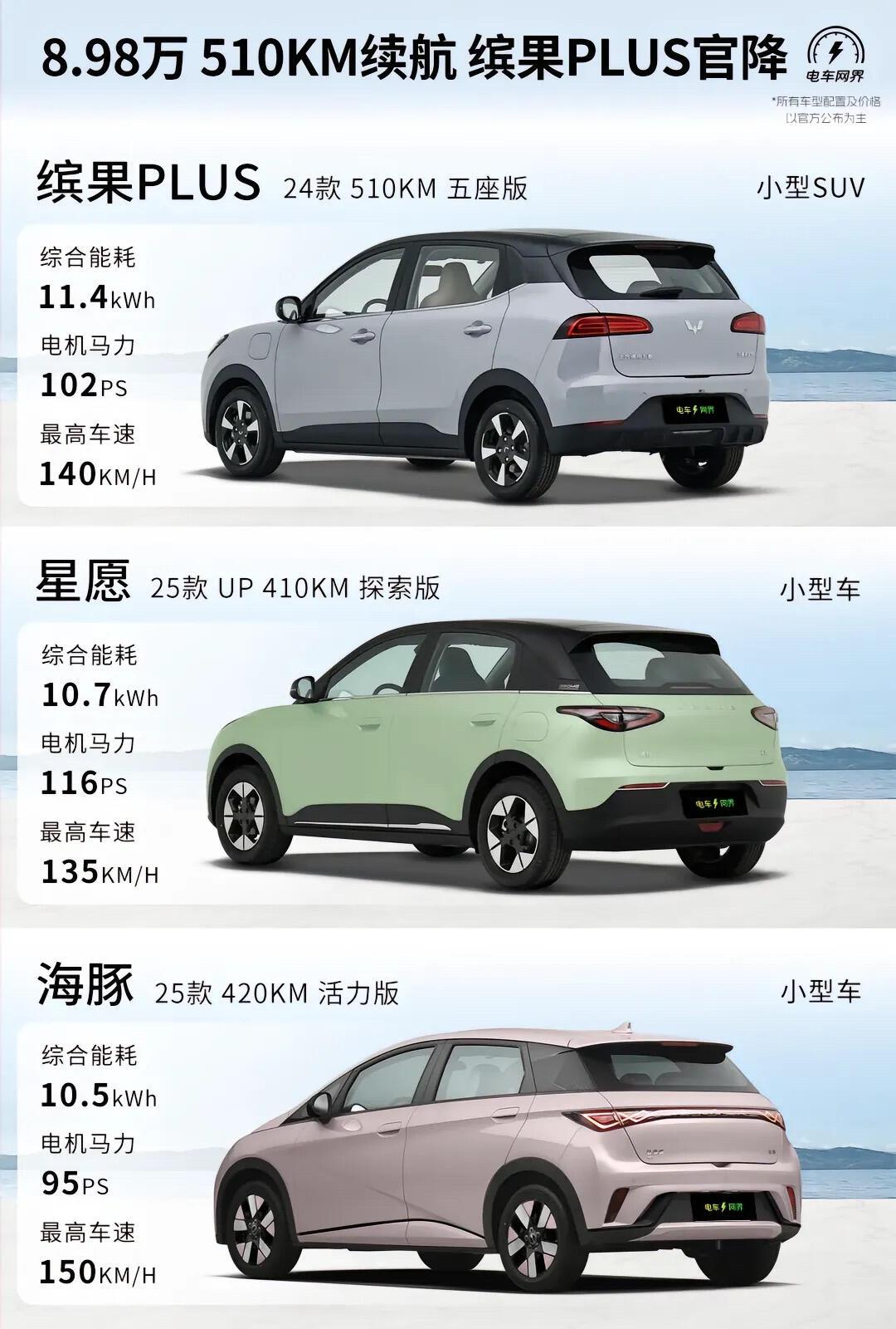 成都五菱缤果PLUS优惠0.60万 仅7.58万可入手