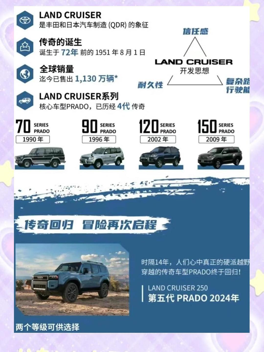 普拉多中东版目前售价45万起 售全国