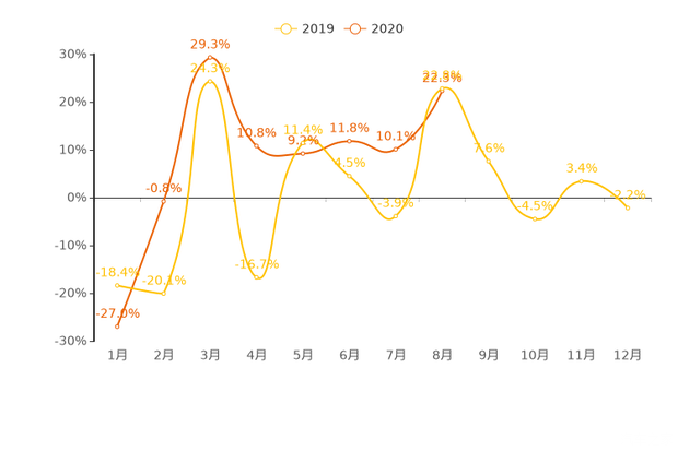 海南新能源汽车市场热度攀升