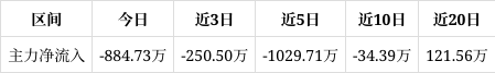成都大家7优惠1.00万 仅17.99万可入手